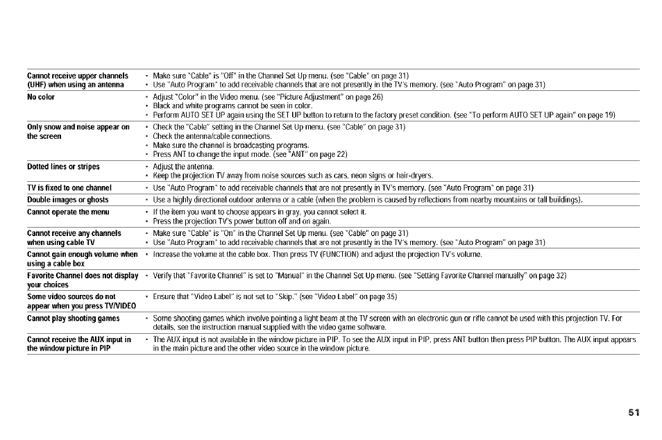 Sony KP-61V90 User Manual | Page 55 / 58