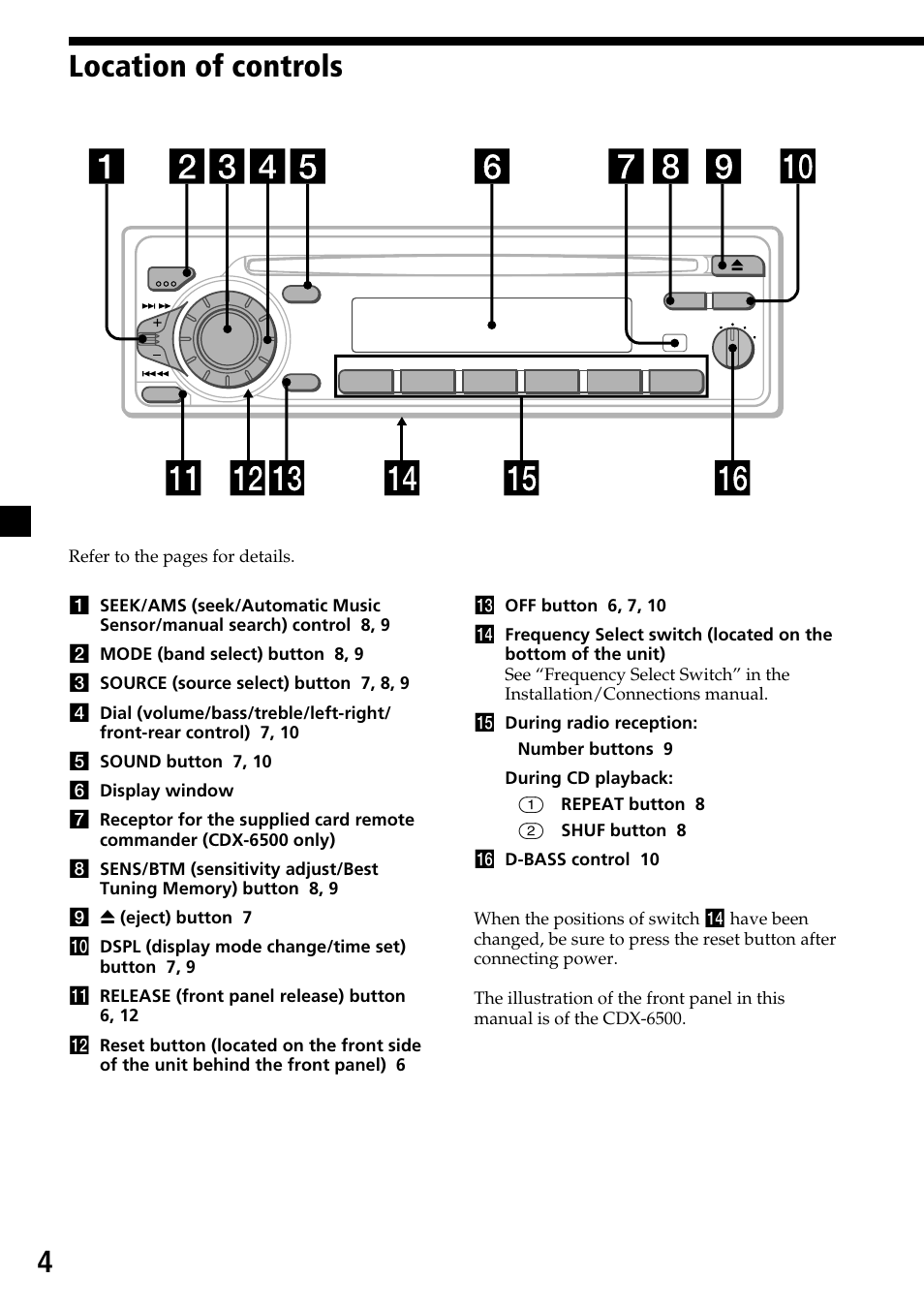 Location of controls, 4location of controls | Sony CDX-6500/4500 User Manual | Page 4 / 30