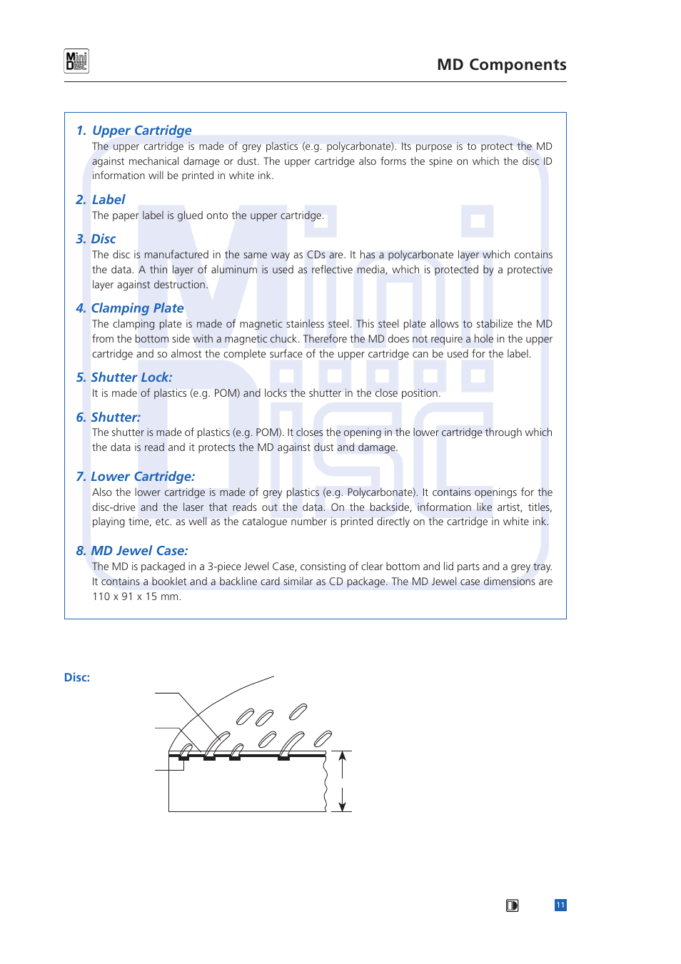 Md components | Sony MINIDISC User Manual | Page 13 / 30