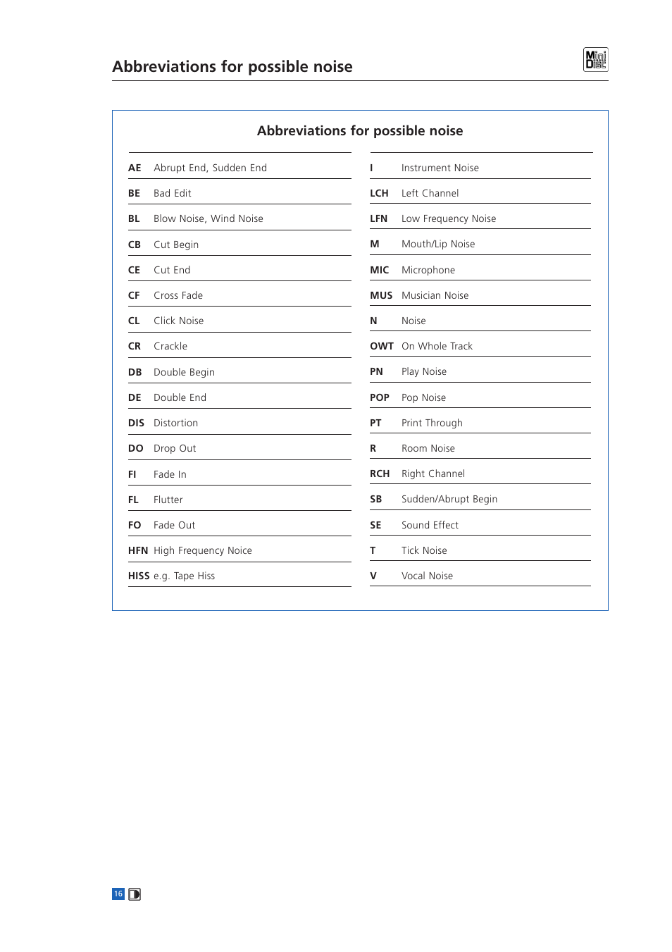 Abbreviations for possible noise | Sony MINIDISC User Manual | Page 18 / 30