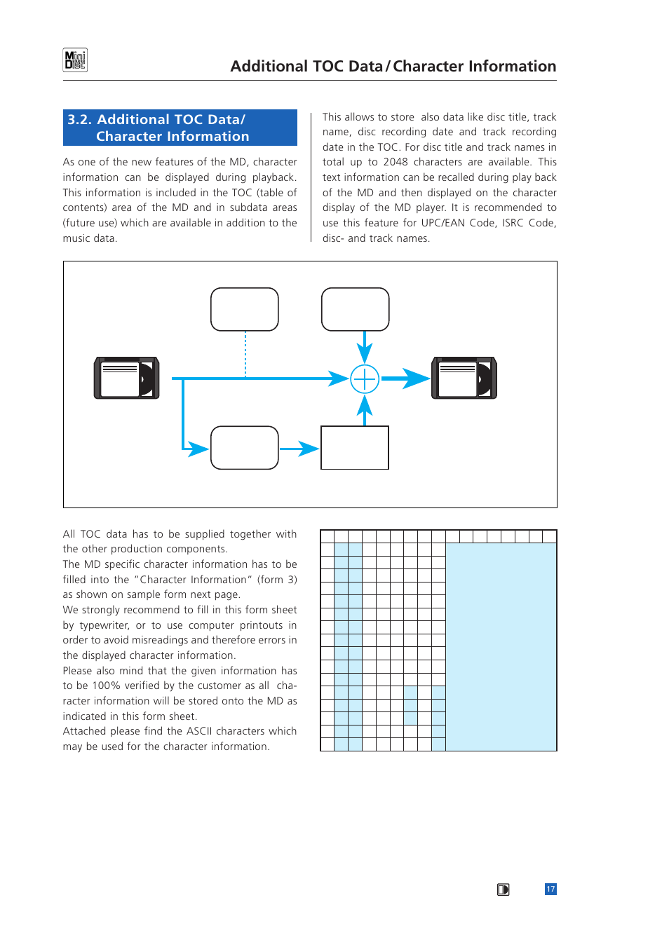 Additional toc data / character information, Atrac, Additional toc data/ character information | Cd master tape md master tape | Sony MINIDISC User Manual | Page 19 / 30