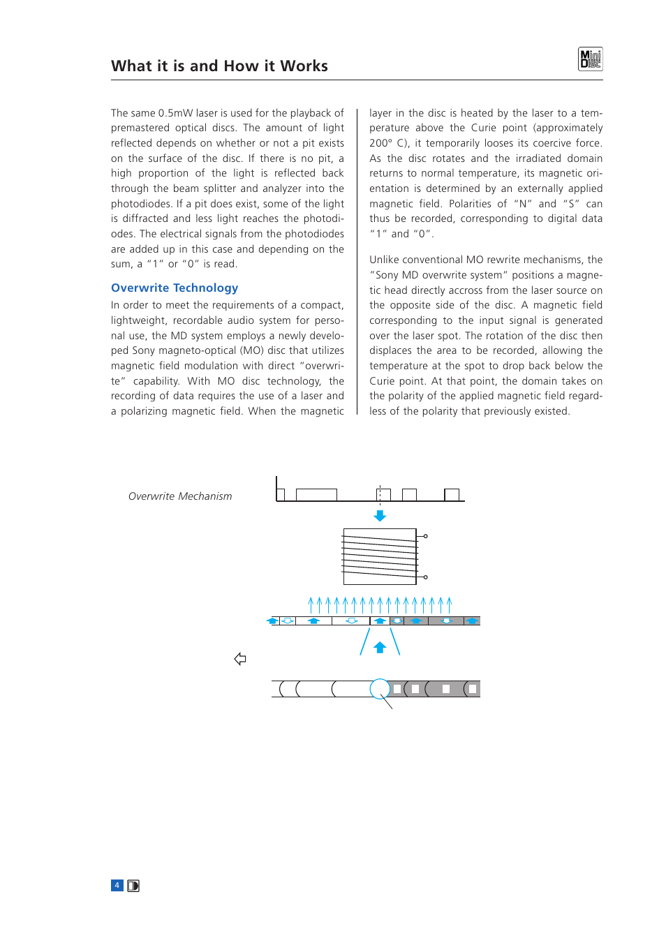 What it is and how it works, Overwrite technology | Sony MINIDISC User Manual | Page 6 / 30