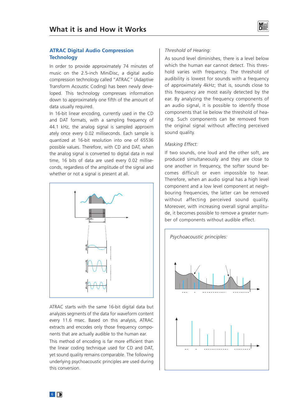 What it is and how it works, Atrac digital audio compression technology, Psychoacoustic principles | Sony MINIDISC User Manual | Page 8 / 30