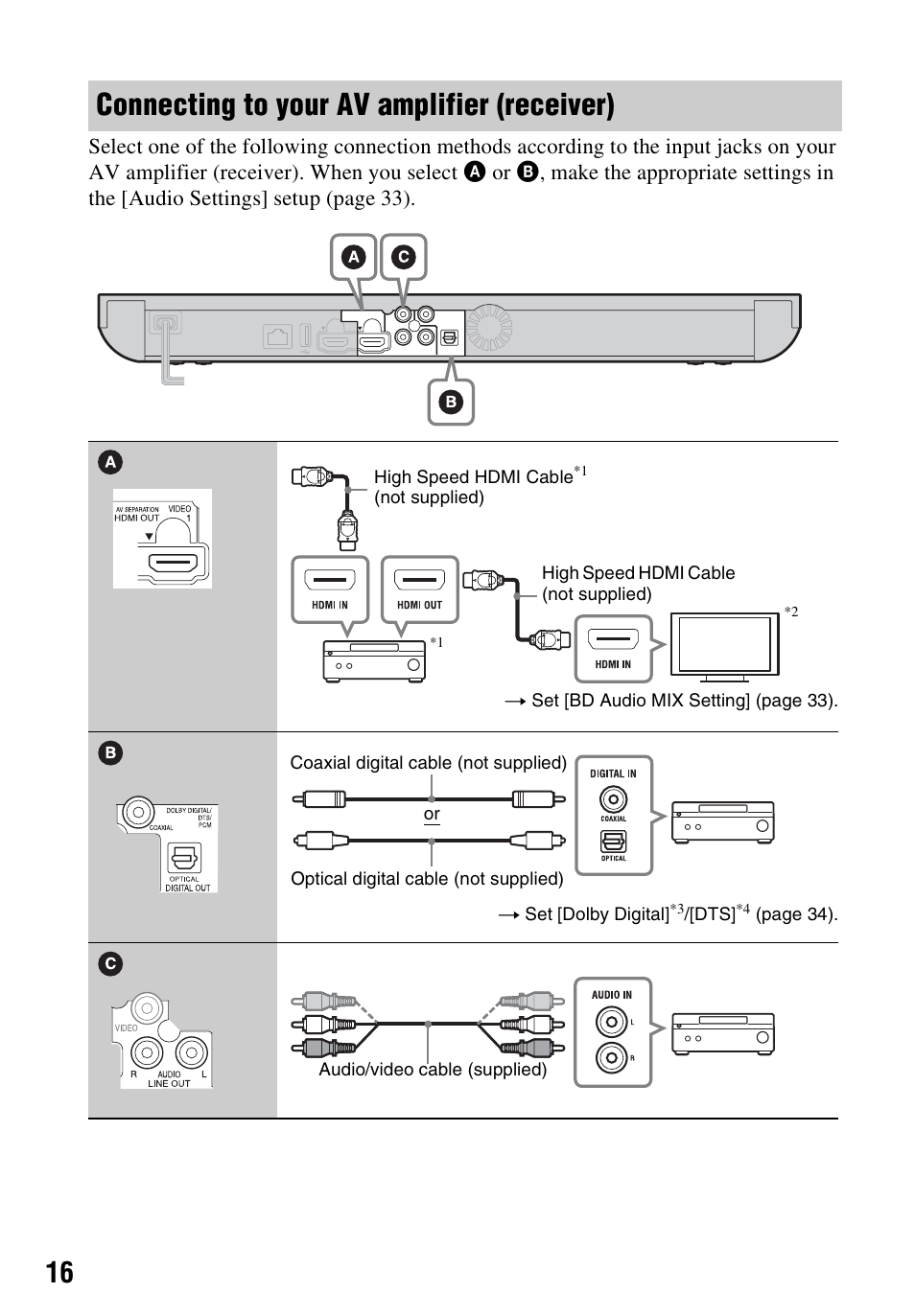 Connecting to your av amplifier (receiver) | Sony BDP-S790 User Manual | Page 16 / 52