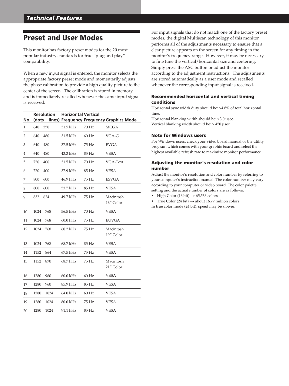 Preset and user modes, Technical features | Sony GDM-20OPS User Manual | Page 18 / 63