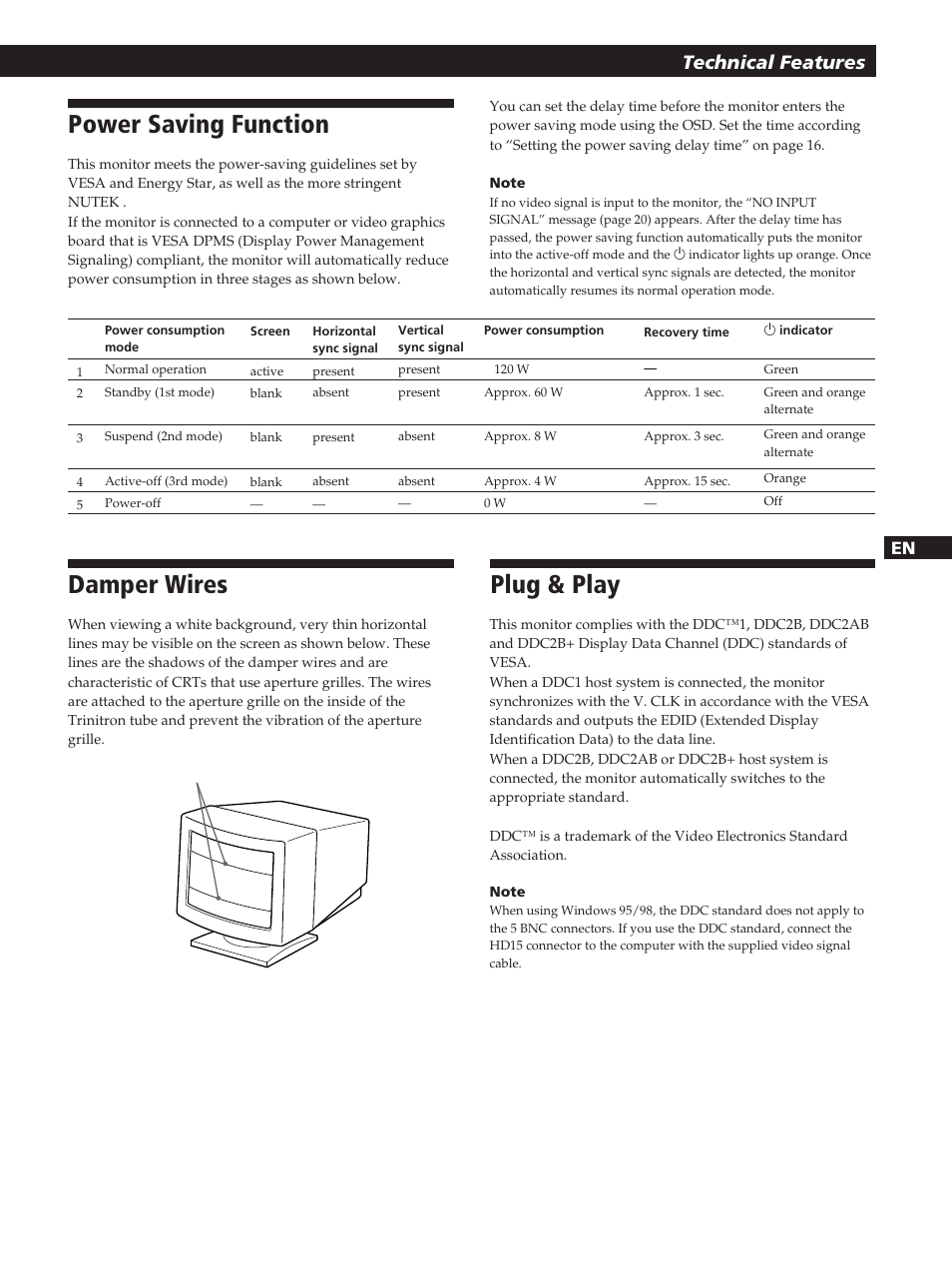 Power saving function, Damper wires, Plug & play | Getting started technical features | Sony GDM-20OPS User Manual | Page 19 / 63