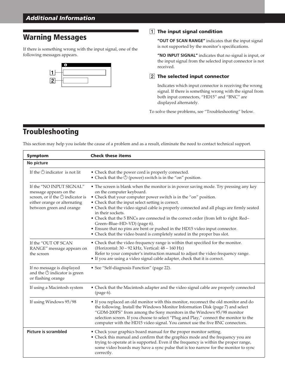 Warning messages, Troubleshooting, Additional information | Sony GDM-20OPS User Manual | Page 20 / 63