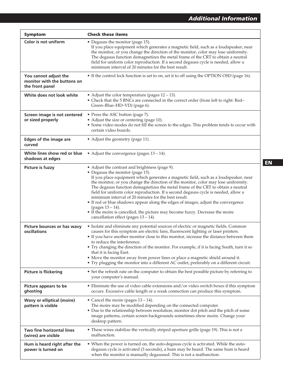 Getting started additional information | Sony GDM-20OPS User Manual | Page 21 / 63