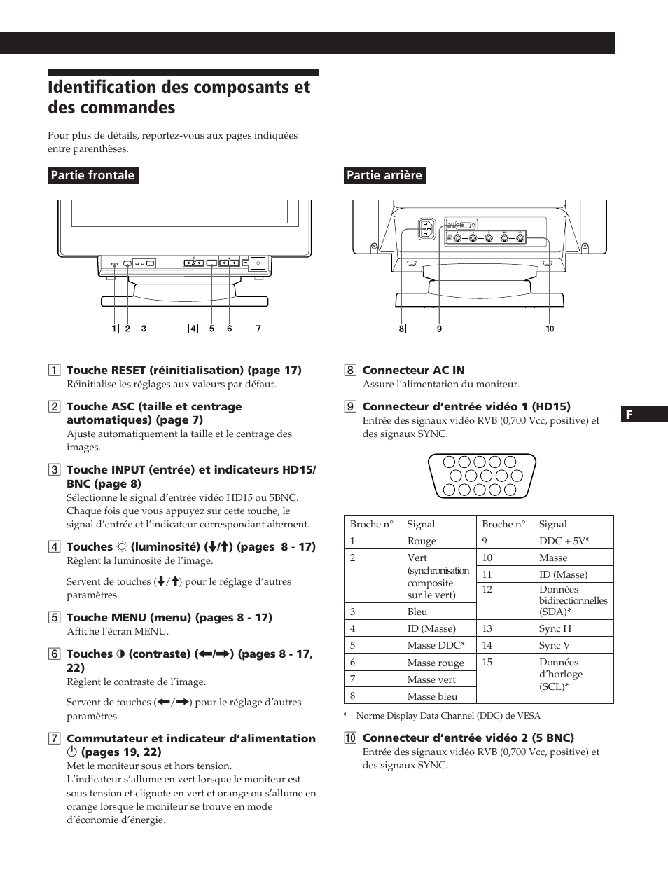 Identification des composants et des commandes, Préparation | Sony GDM-20OPS User Manual | Page 25 / 63