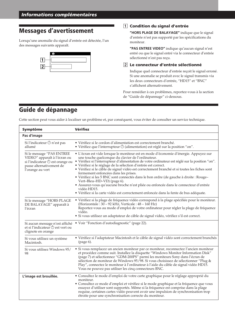 Messages d’avertissement, Guide de dépannage, Informations complémentaires | Sony GDM-20OPS User Manual | Page 40 / 63