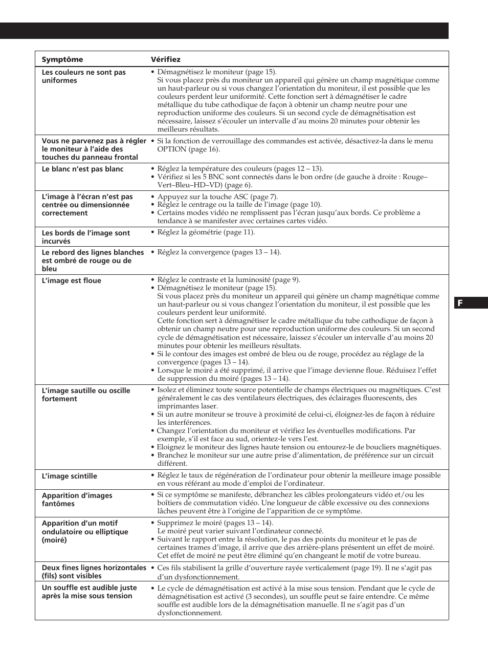 Informations complémentaires | Sony GDM-20OPS User Manual | Page 41 / 63