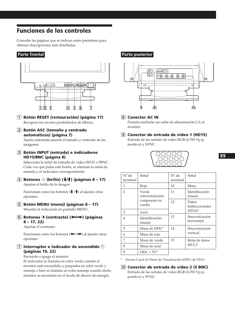 Funciones de los controles, Procedimientos iniciales | Sony GDM-20OPS User Manual | Page 45 / 63