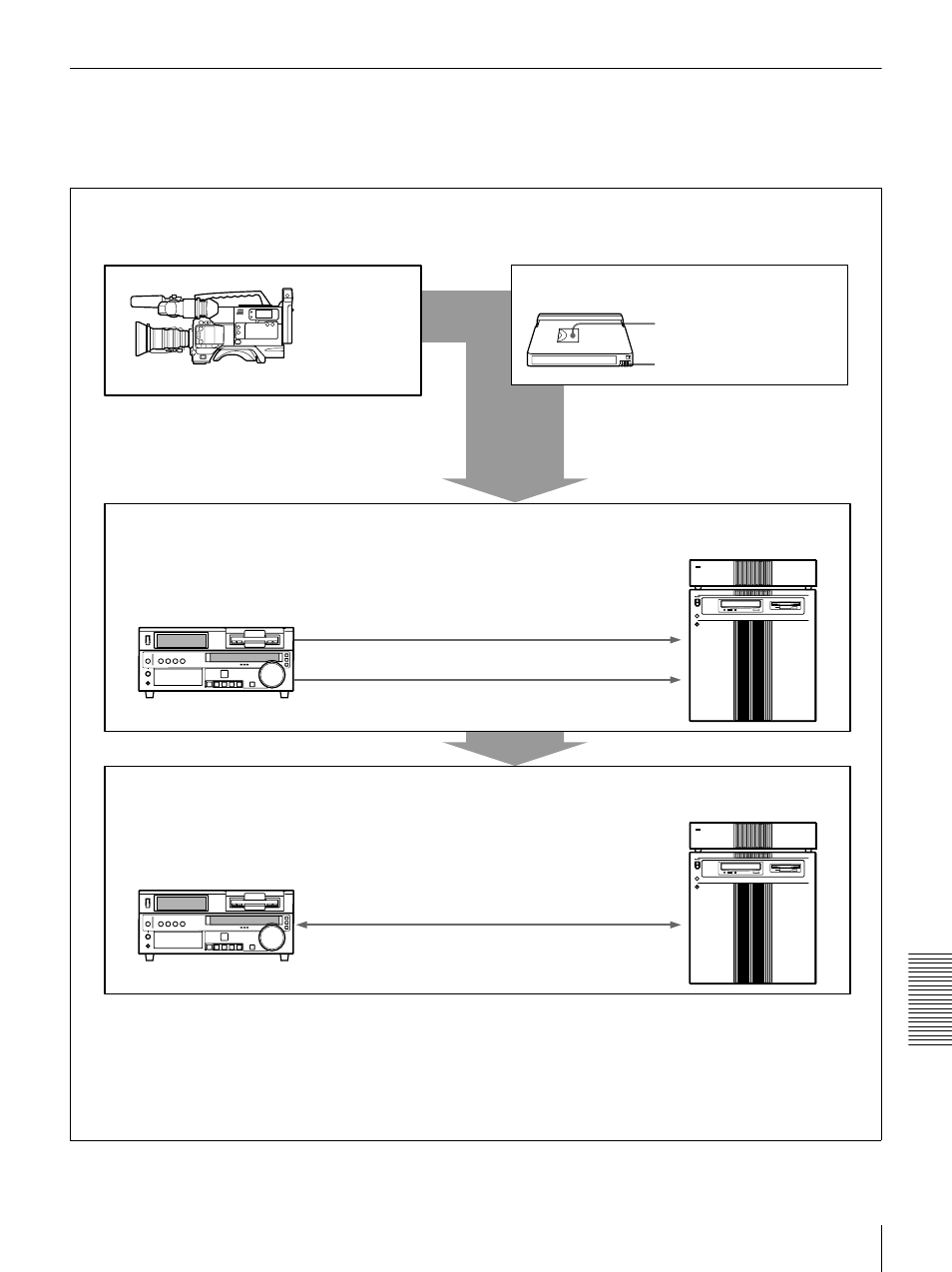 Example system configuration and operation flow, Example system configuration and operation, Flow | Sony DSR-1800 User Manual | Page 105 / 116