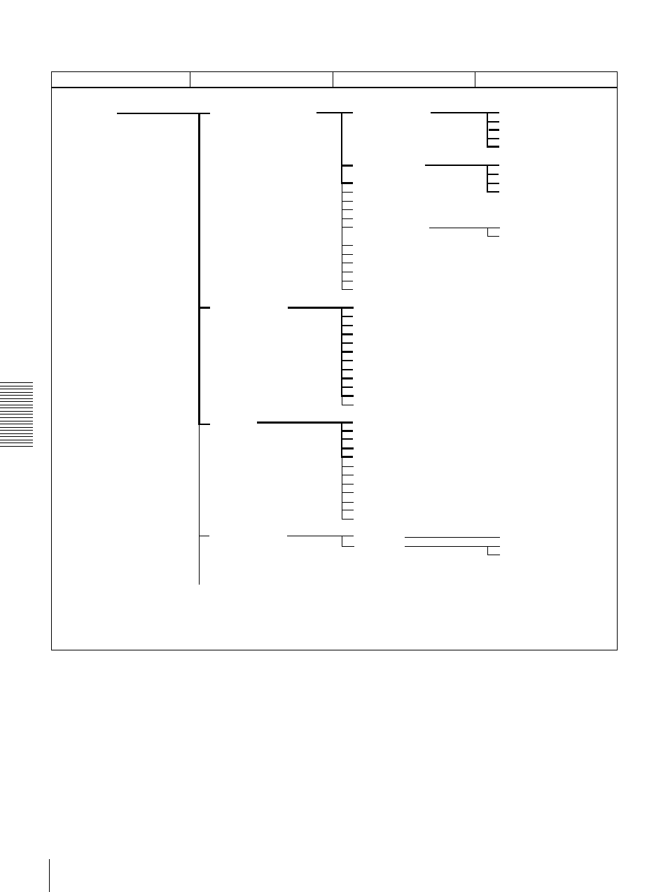 Menu organization | Sony DSR-1800 User Manual | Page 54 / 116