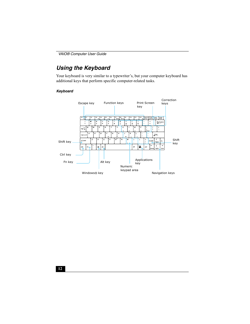 Using the keyboard | Sony VAIO Viao PictureBook Computer User Manual | Page 12 / 146
