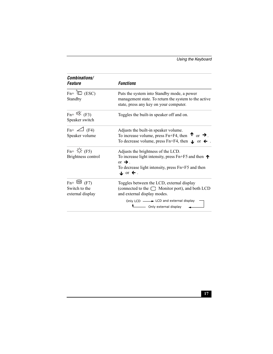 Sony VAIO Viao PictureBook Computer User Manual | Page 17 / 146