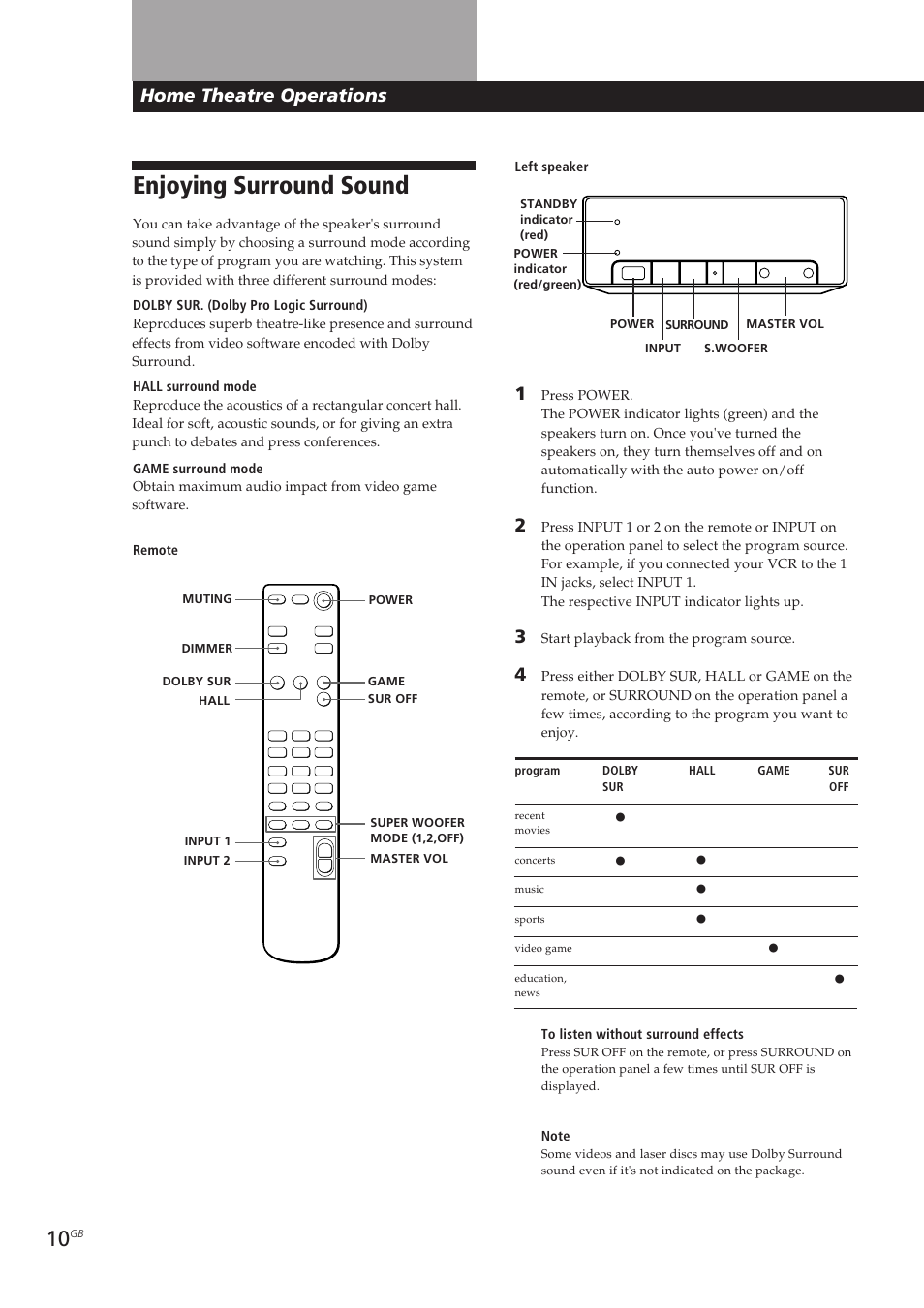 Enjoying surround sound, Home theatre operations | Sony SA-VA10 User Manual | Page 10 / 123