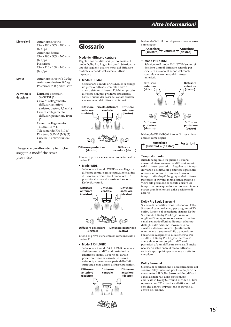 Glossario, Altre informazioni | Sony SA-VA10 User Manual | Page 122 / 123