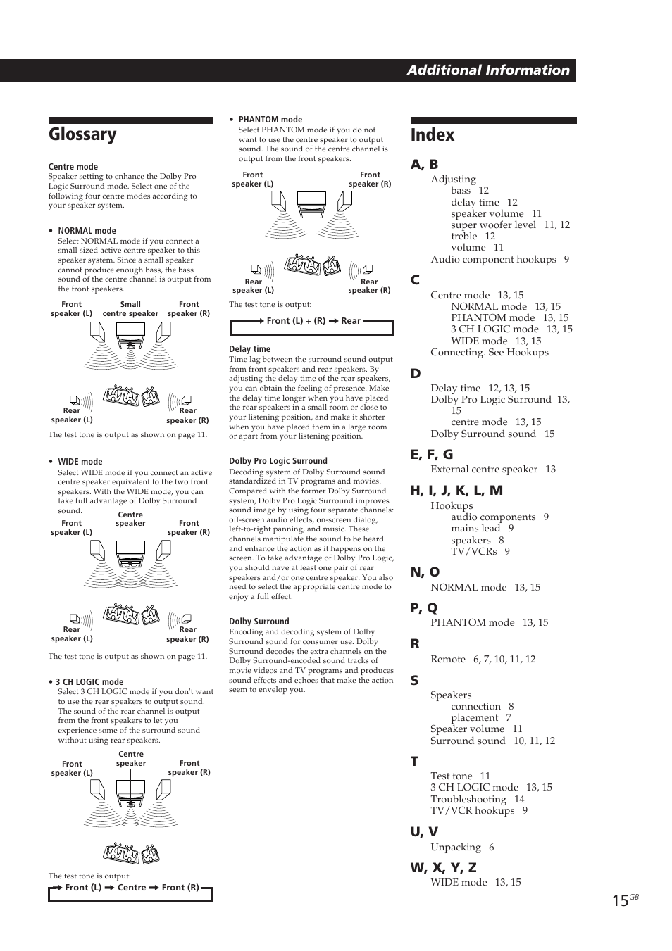Index, Glossary, A, b | E, f, g, H, i, j, k, l, m, N, o, P, q, U, v, W, x, y, z, Additional information | Sony SA-VA10 User Manual | Page 15 / 123