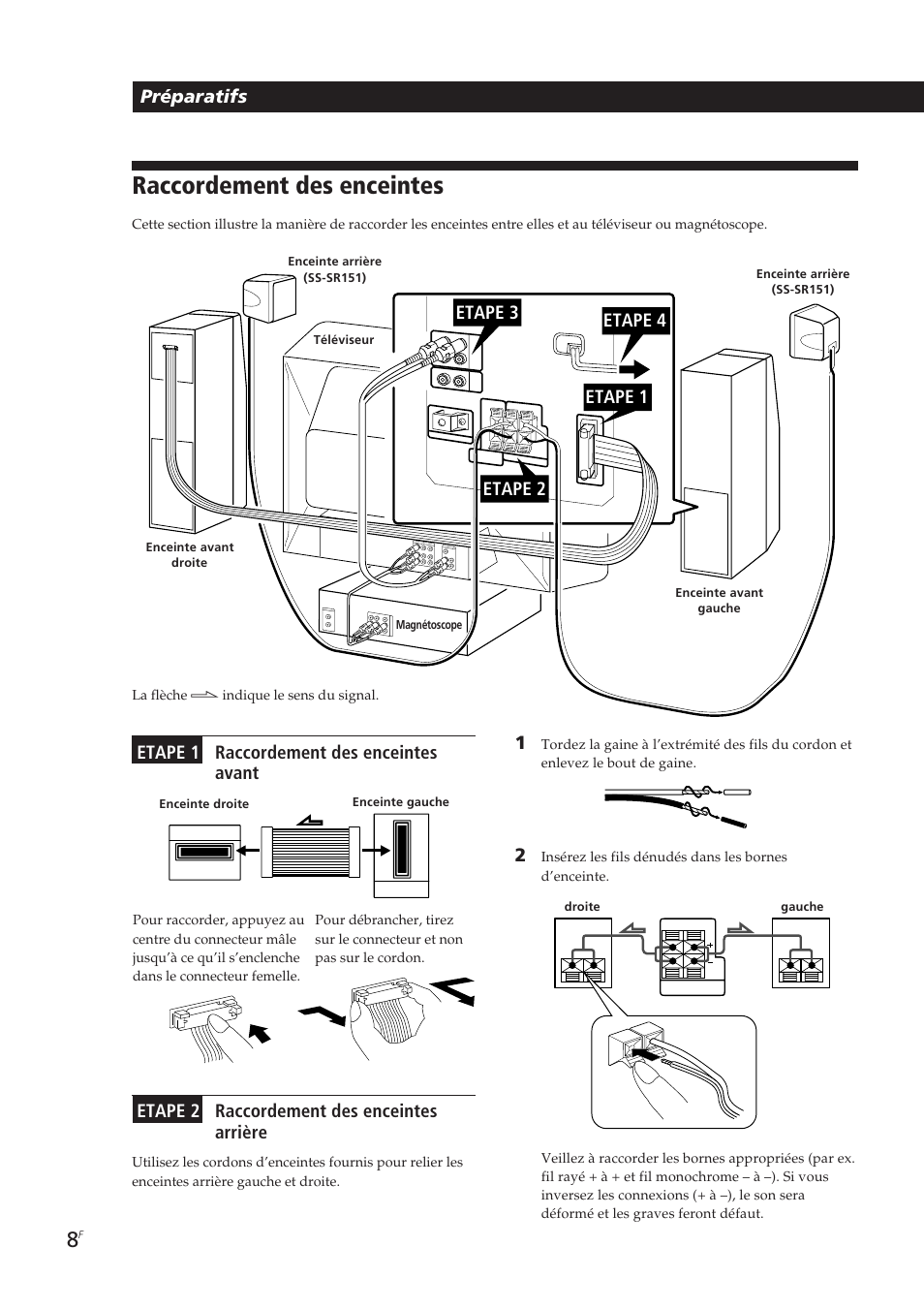 Raccordement des enceintes, Préparatifs, Etape 3 etape 4 etape 1 etape 2 | Sony SA-VA10 User Manual | Page 22 / 123