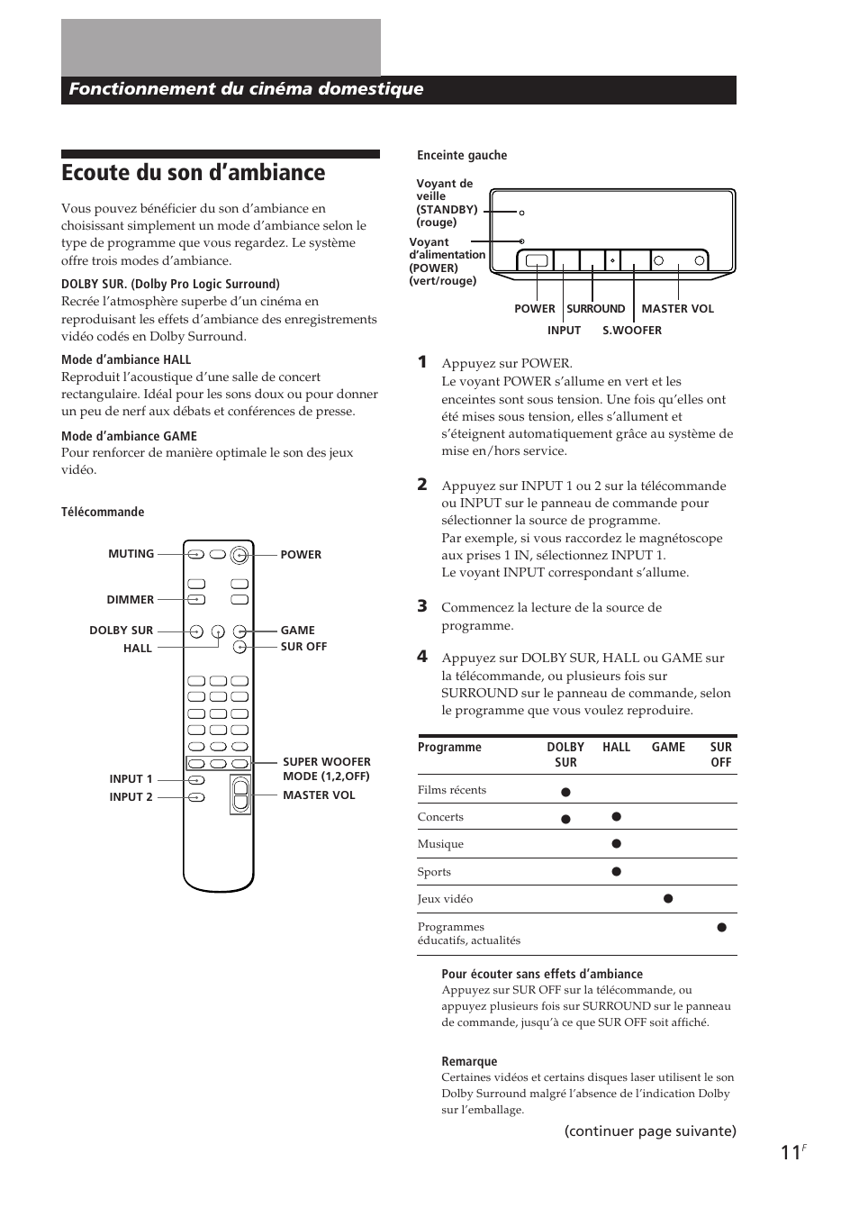 Ecoute du son d’ambiance, Fonctionnement du cinéma domestique | Sony SA-VA10 User Manual | Page 25 / 123