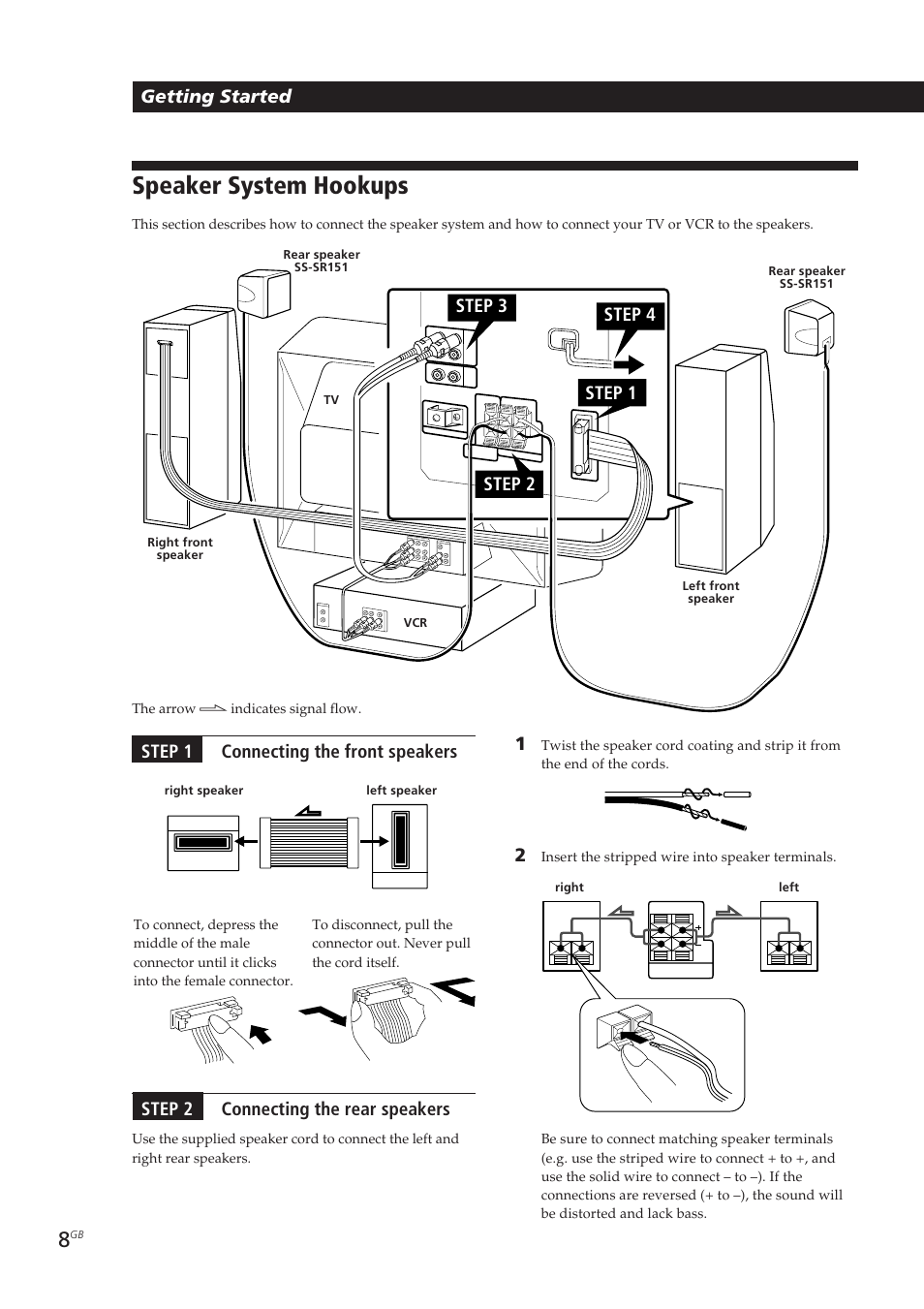 Speaker system hookups, Step 3, Step 1 step 4 | Step 2 | Sony SA-VA10 User Manual | Page 8 / 123