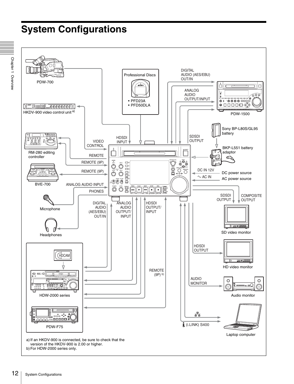 System configurations | Sony XDCAM HD PDW-HD1500 User Manual | Page 12 / 158