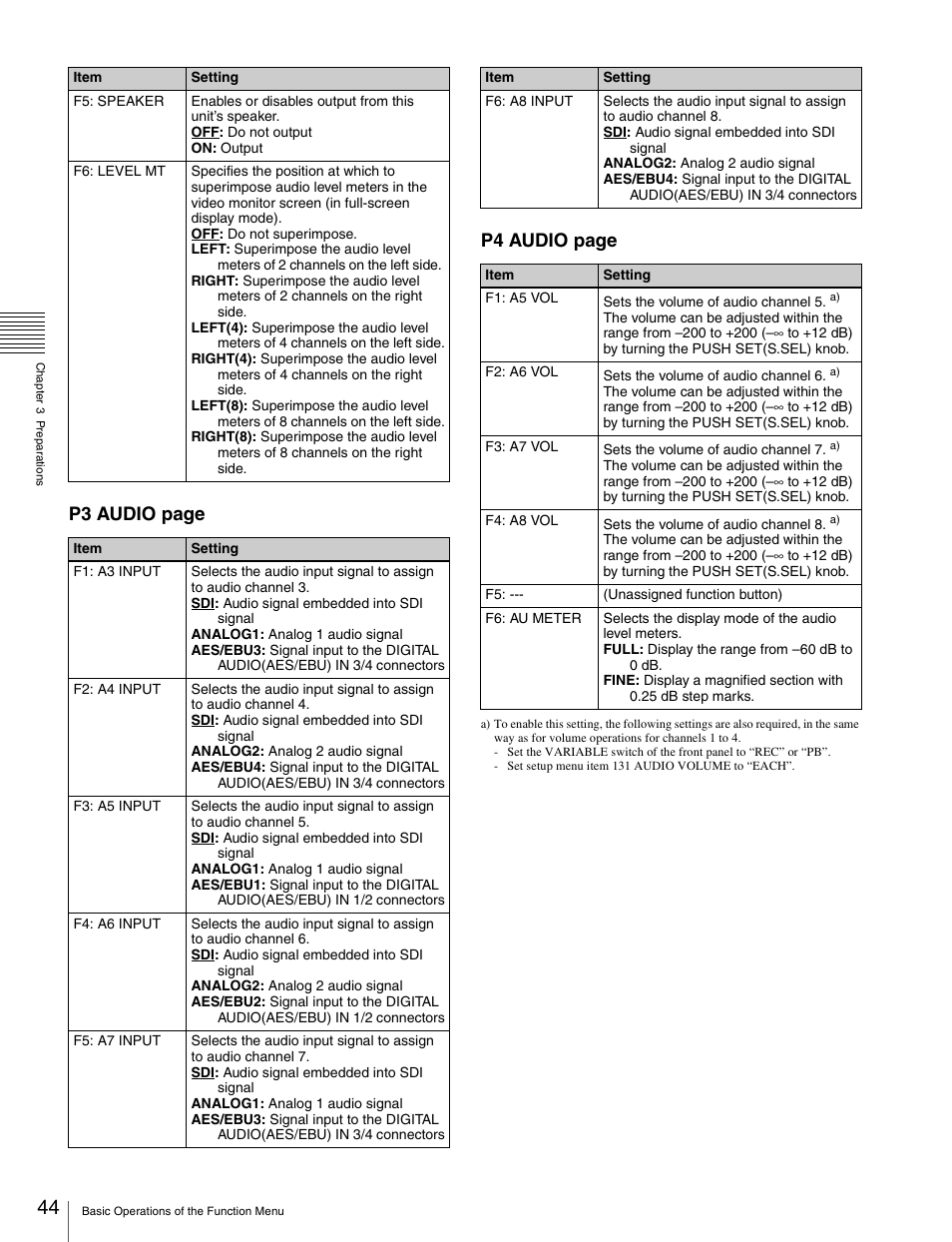 P3 audio page p4 audio page | Sony XDCAM HD PDW-HD1500 User Manual | Page 44 / 158