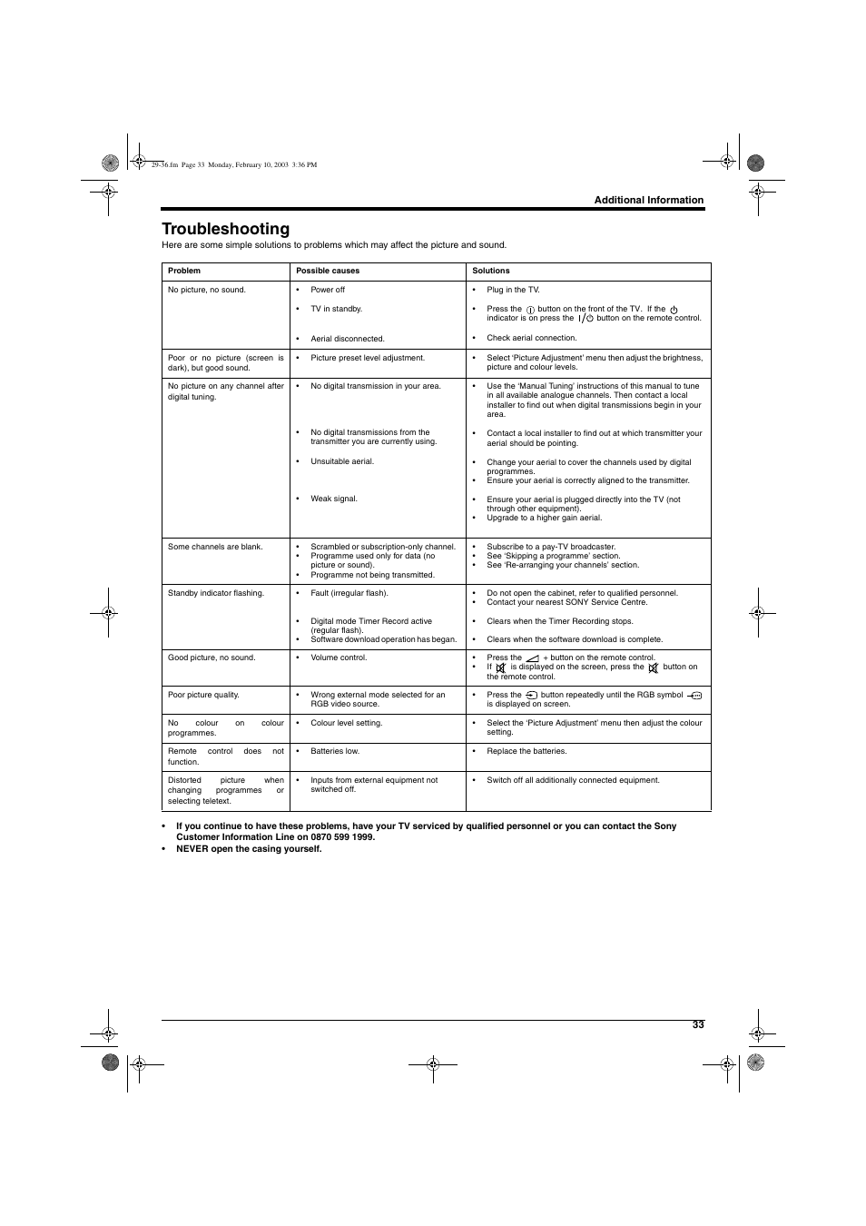 Troubleshooting | Sony KD-32DX150U User Manual | Page 35 / 40
