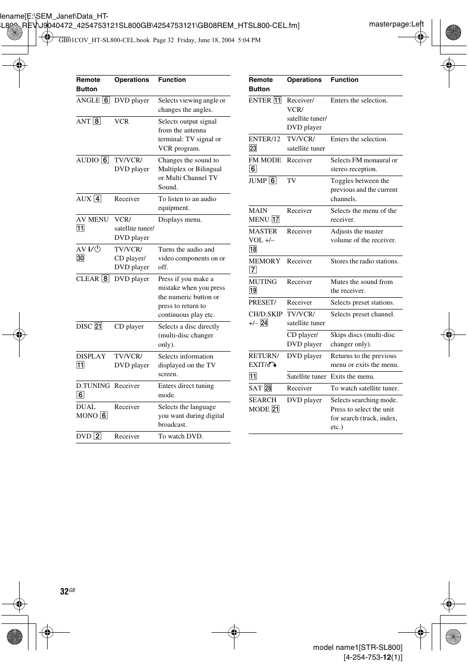 Sony HT-SL600 User Manual | Page 32 / 44