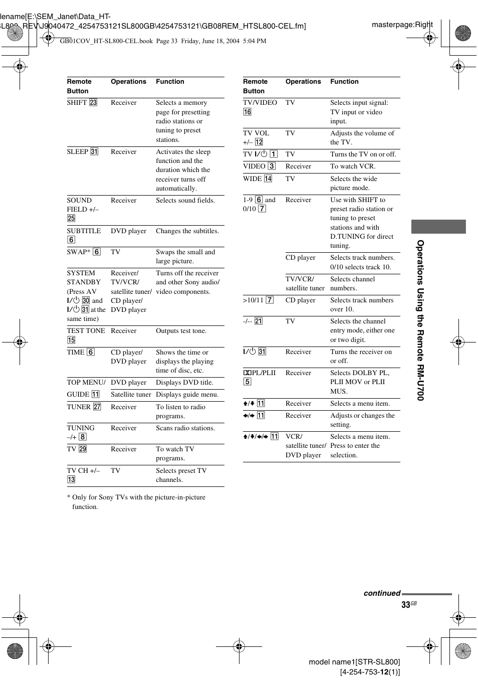 Sony HT-SL600 User Manual | Page 33 / 44
