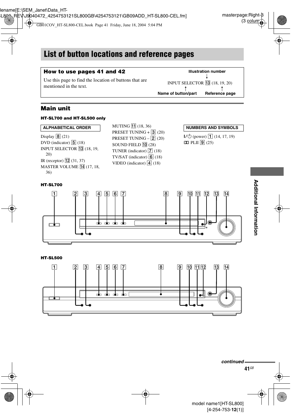 List of button locations and reference, List of button locations and reference pages, Main unit | Sony HT-SL600 User Manual | Page 41 / 44