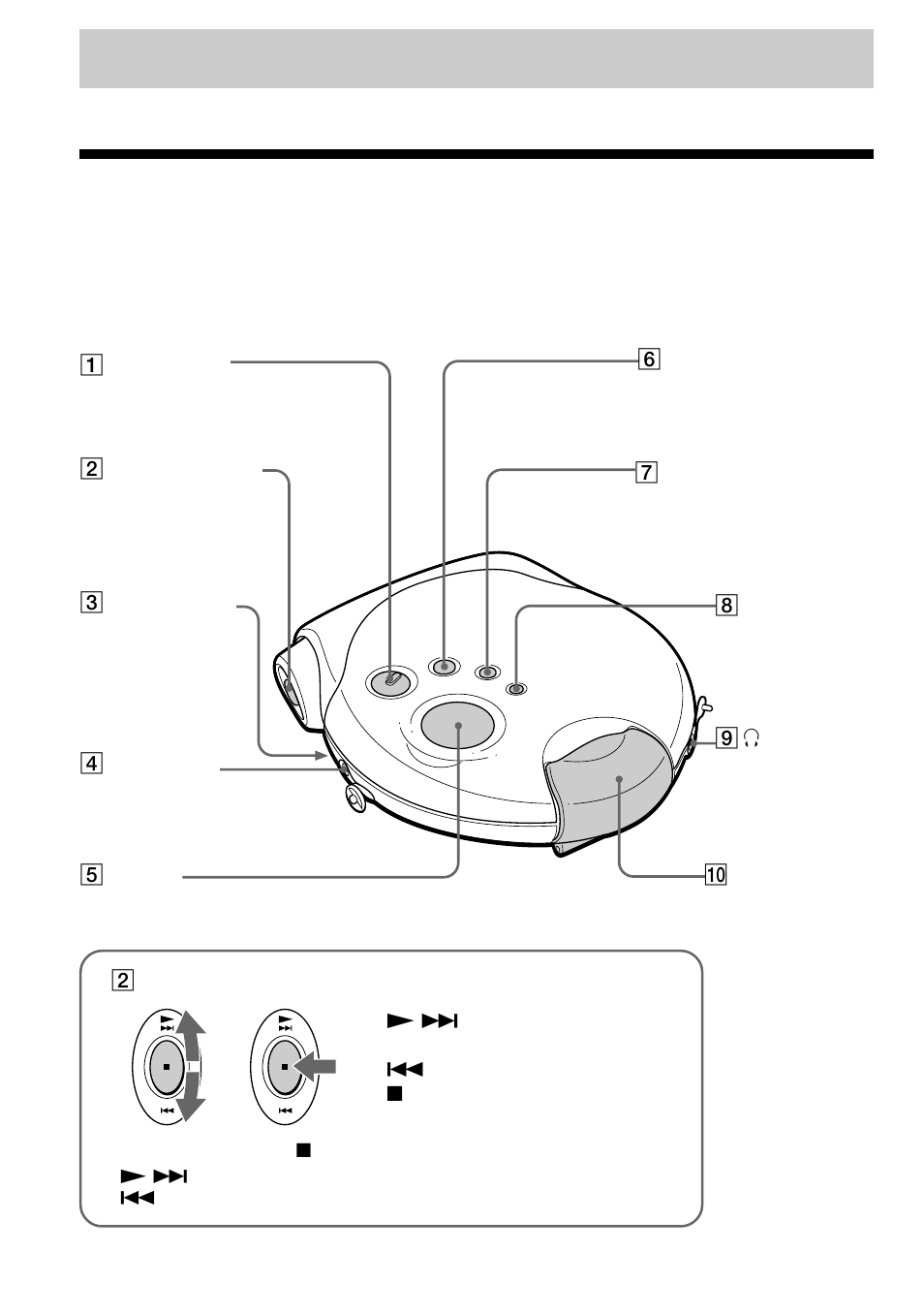 Getting started, Locating the controls | Sony D-SJ301 User Manual | Page 4 / 24