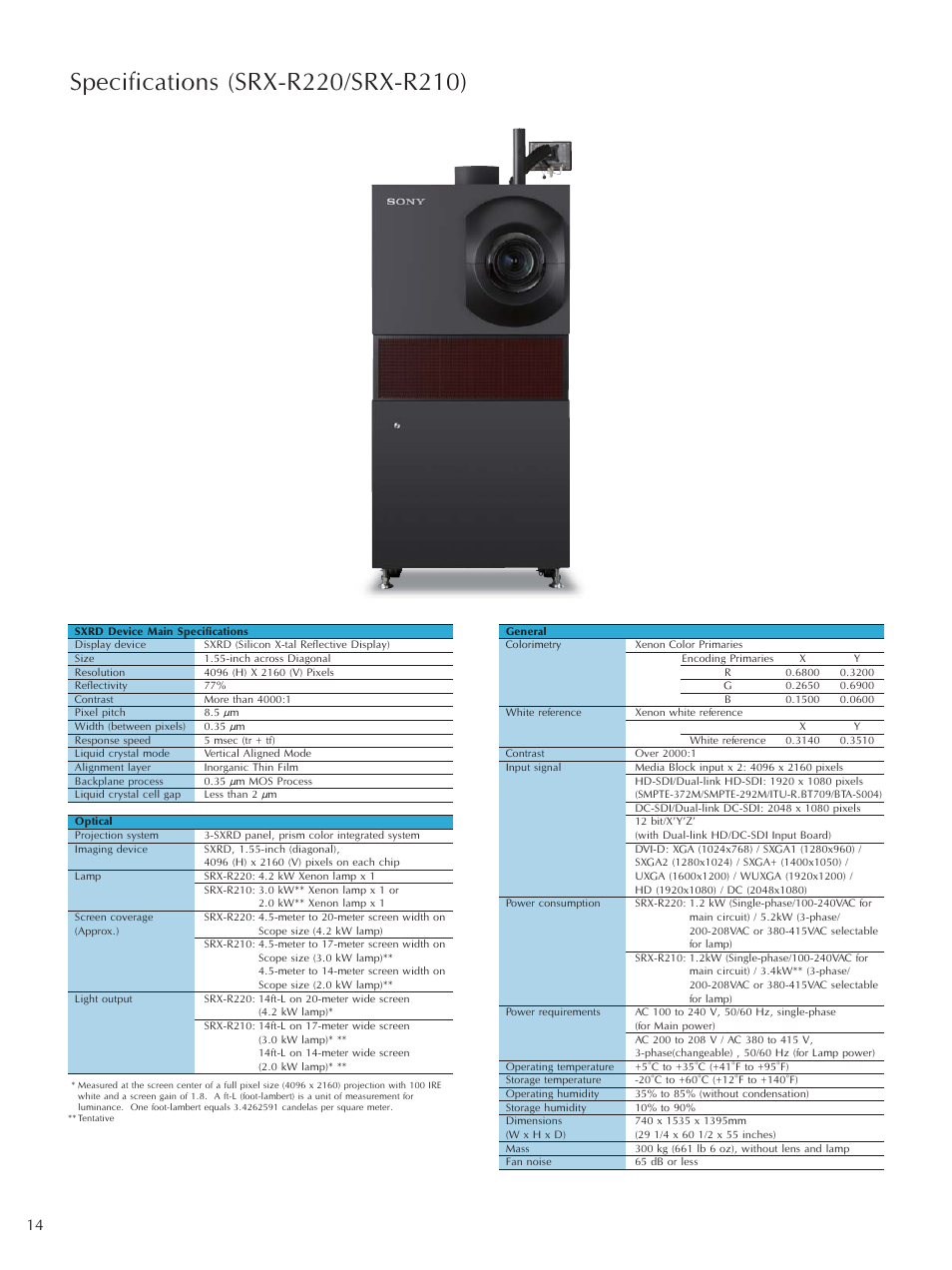 Sony SRX-R220 User Manual | Page 14 / 16