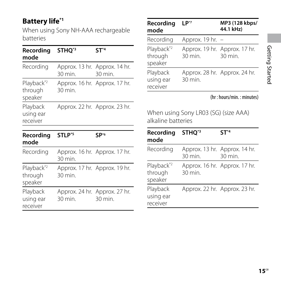 Battery life | Sony ICD-SX77 User Manual | Page 15 / 92