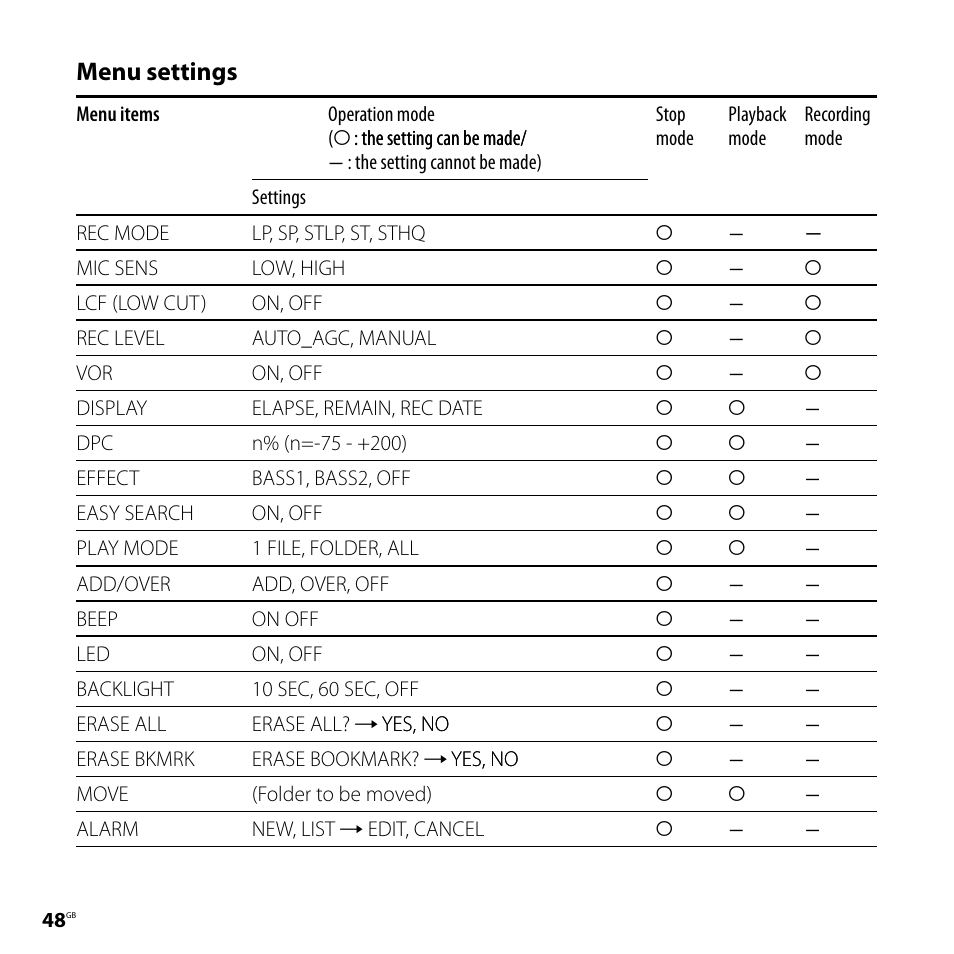 Menu settings | Sony ICD-SX77 User Manual | Page 48 / 92