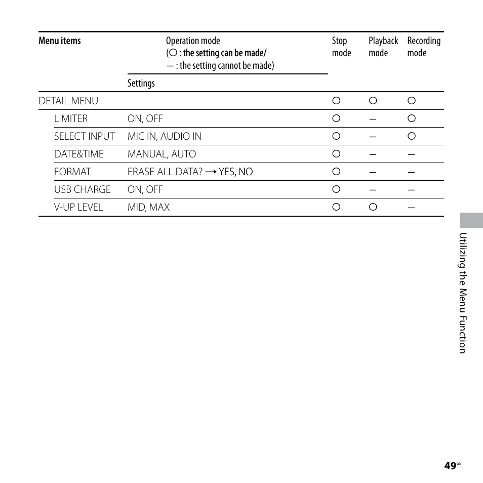 Sony ICD-SX77 User Manual | Page 49 / 92