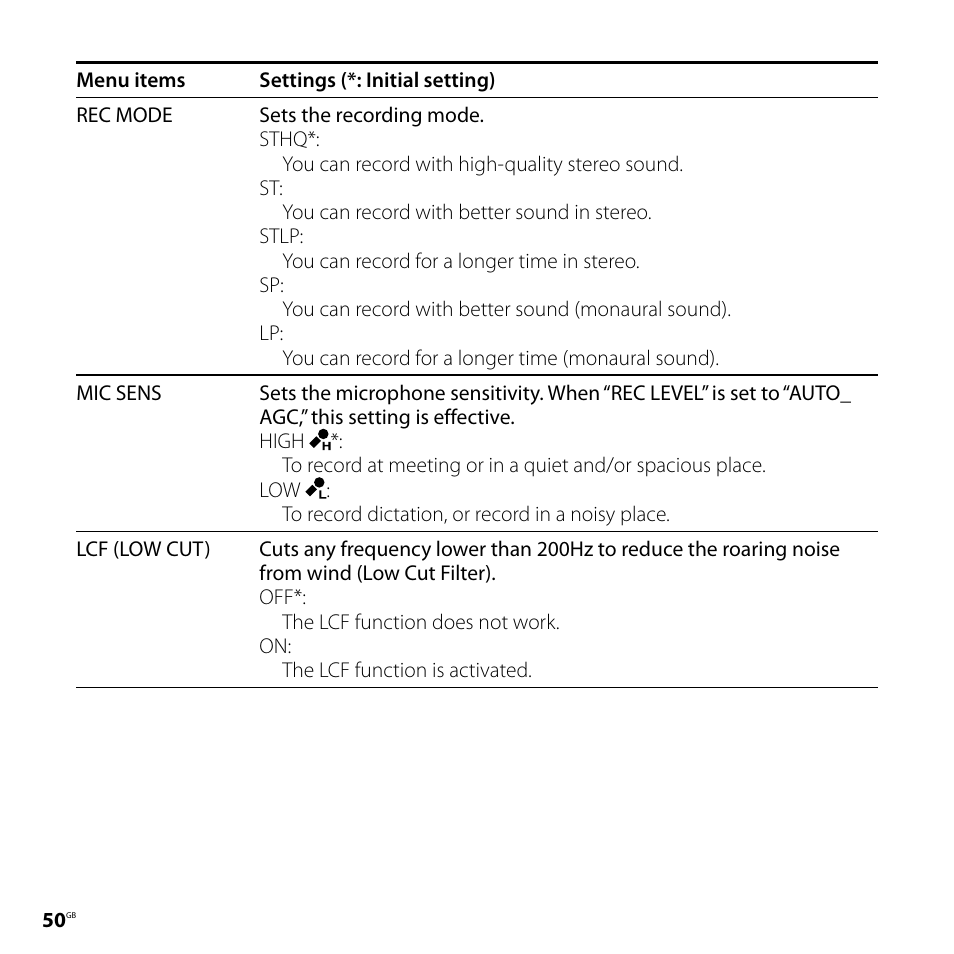 Sony ICD-SX77 User Manual | Page 50 / 92