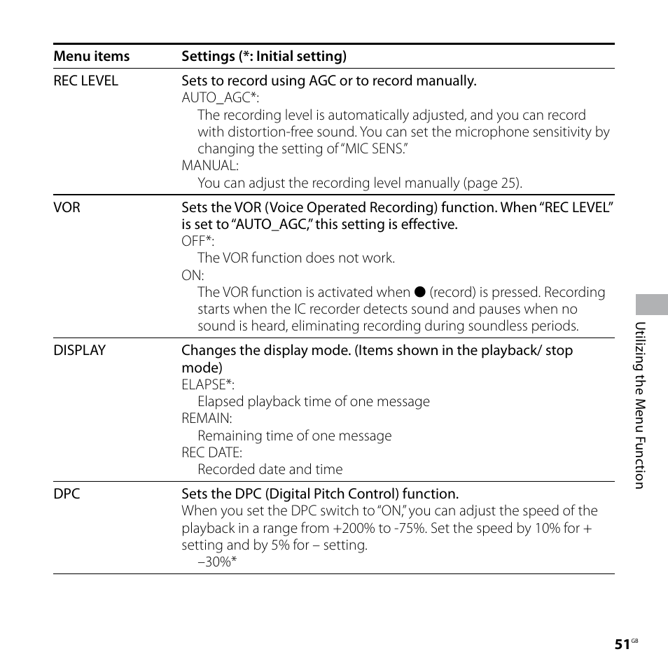 Sony ICD-SX77 User Manual | Page 51 / 92