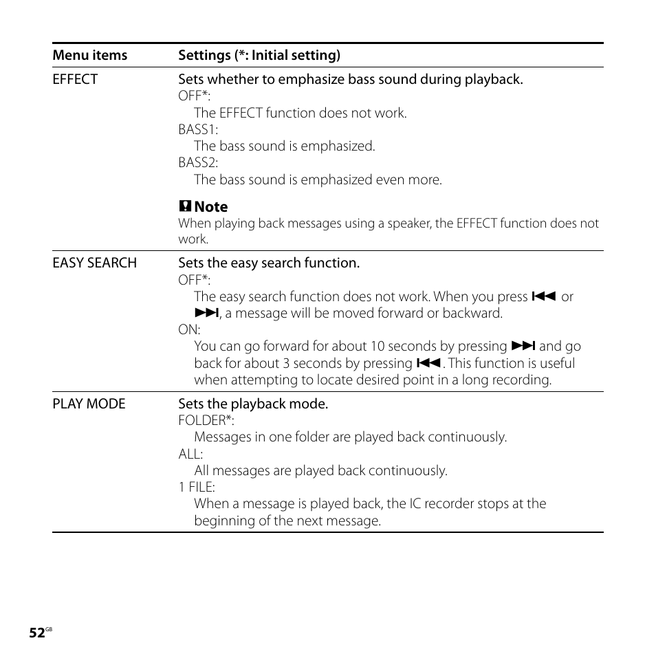 Sony ICD-SX77 User Manual | Page 52 / 92