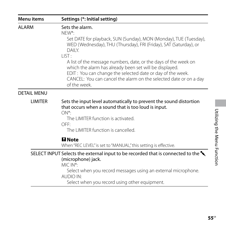 Sony ICD-SX77 User Manual | Page 55 / 92