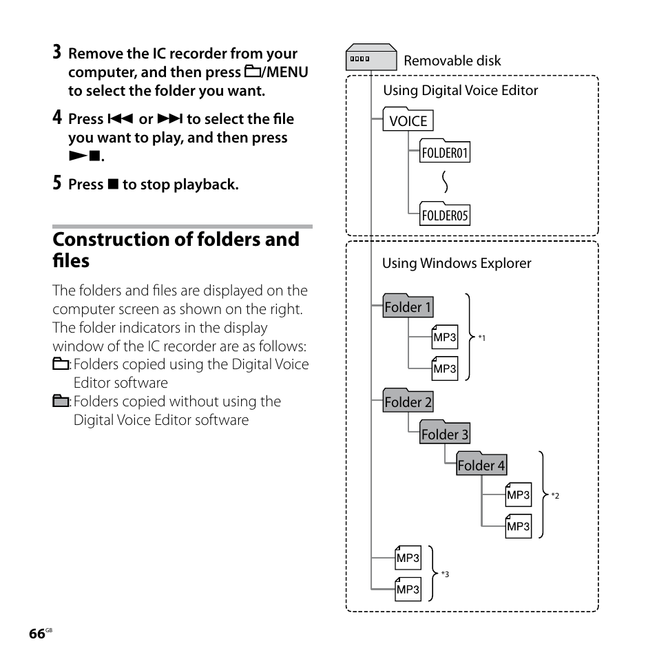 Construction of folders and files, Construction of folders, And files | Sony ICD-SX77 User Manual | Page 66 / 92