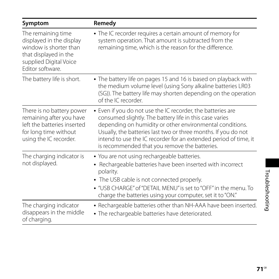 Sony ICD-SX77 User Manual | Page 71 / 92