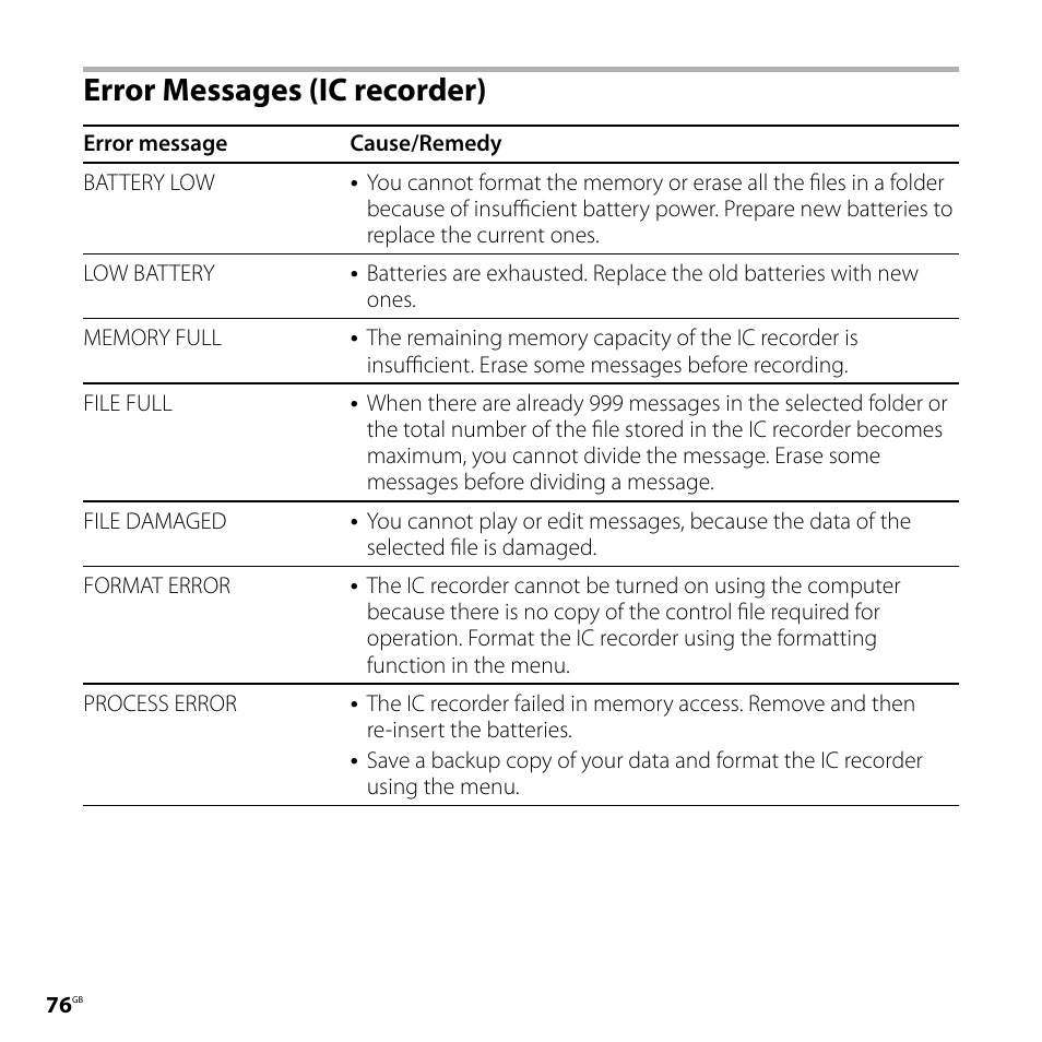 Error messages (ic recorder) | Sony ICD-SX77 User Manual | Page 76 / 92