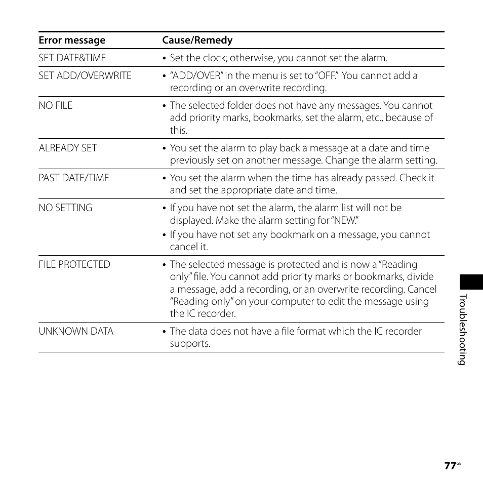 Sony ICD-SX77 User Manual | Page 77 / 92