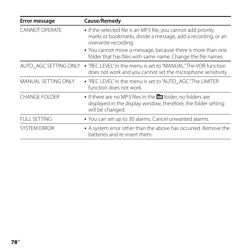 Sony ICD-SX77 User Manual | Page 78 / 92