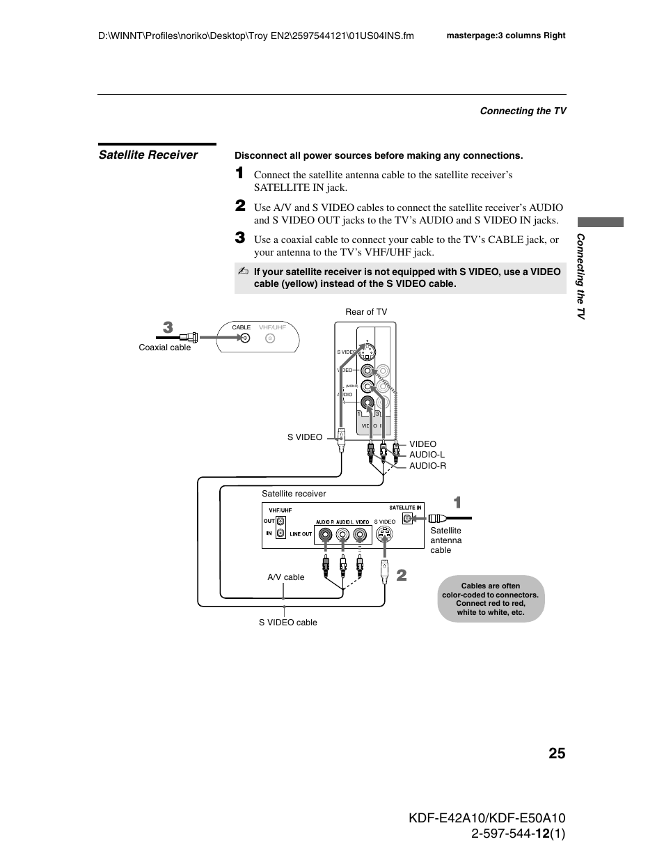 Satellite receiver | Sony KDF-E42A10 User Manual | Page 25 / 100