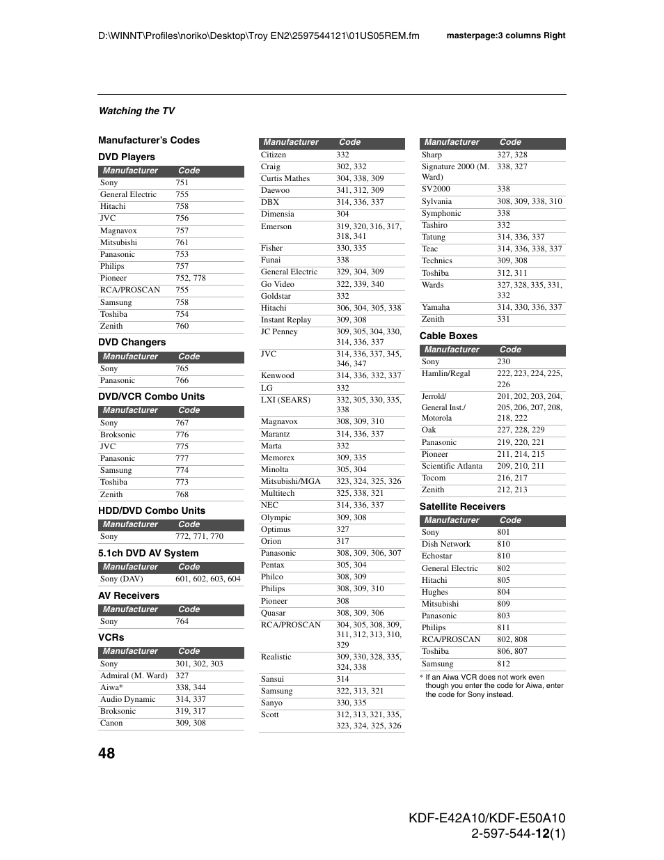 Manufacturer’s codes | Sony KDF-E42A10 User Manual | Page 48 / 100