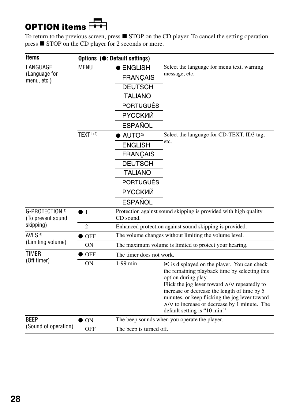 Option items | Sony D-NE330LIV3 User Manual | Page 28 / 40