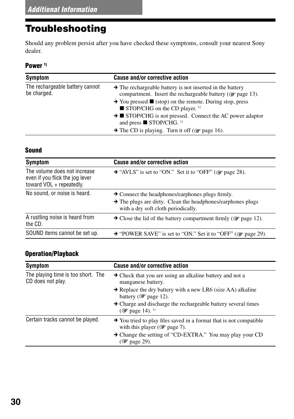 Additional information, Troubleshooting | Sony D-NE330LIV3 User Manual | Page 30 / 40